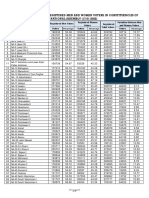 Disaggregated Data of Registered Men and Women Voters in Constituencies of NATIONAL ASSEMBLY (17-01-2022)