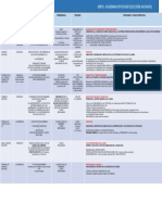 PL Ue Instituciones