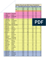 INTELLECT CA Foundation Result July 2021 Exam