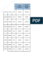 Detalle Inspecciones Periodicas Marzo de 2019