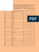 Popis trećih zemalja ili njihovih dijelova iz kojih je odobreno unošenje pošiljaka mlijeka i mliječnih proizvoda