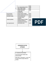 Organigrama Derecho Procesal penal