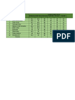 Format Data Kesehatan Reproduksi Pada Calon Pengantin TAHUN 2022 Kab/Kota: Kep. Anambas