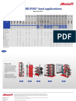 Marioff HI-FOG Land Applications: Approvals Matrix