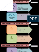 Chemistry Study Plan Decoded