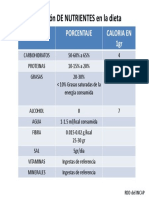 Distribución de Nutrientes Según INCAP