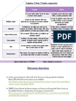 Cuadro comparativo normas accesibilidad Ecuador México