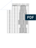 07 Pauta DCN