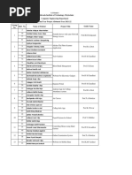 Marathwada Institute of Technology, Polytechnic Computer Engineering Department Final Year Project Allotment Year 2021-22