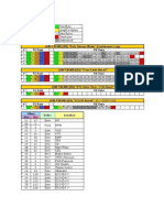 Honda OBD Code