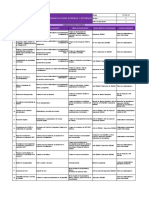 FT-SST-X Matriz Comunicaciones Internas y Externas.