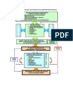 1-Diagrama Secuencial de Planeamiento Estrategico