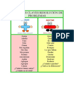 Palabras Claves Resolución de Problemas. Mural