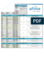 Medidores aprobados Afinia