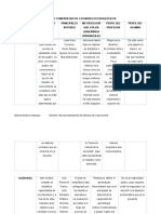 Cuadro Comparativo