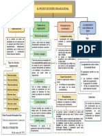 Estructuras Adminstr 3