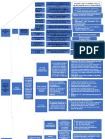 Cuadro Sinoptico Comportamiento Humano
