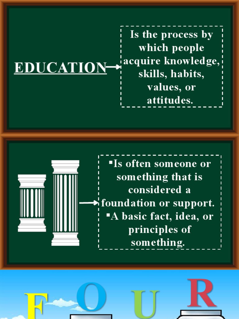 Lesson 3 Four Pillars of Education PDF Learning Knowledge