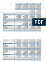 F&B industry financial analysis 2010-2013