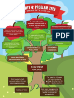 ACTIVITY 4 - PROBLEM TREE - DARWIN JAY L. SANG-AN (BSN-2A)