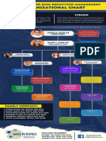 SANG-AN, DARWIN JAY L. - DISASTER RISK MANAGMENT ORGANIZATIONAL ACTIVITY