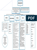 Tarea No. 6 de Derecho Internacional Publico II, Esquema Del SICA