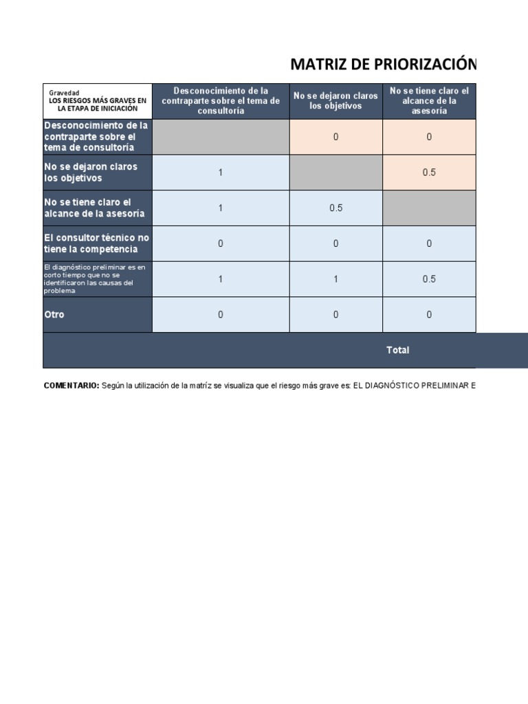 Matriz de Priorizacion Riesgos de Asesoría | PDF