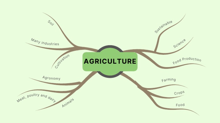 agriculture-mindmap-pdf