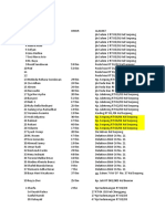 Data Pasien Dan Keluarga Maret 2020