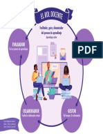 Infografía Rol Docente