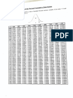 Normal Distribution Table