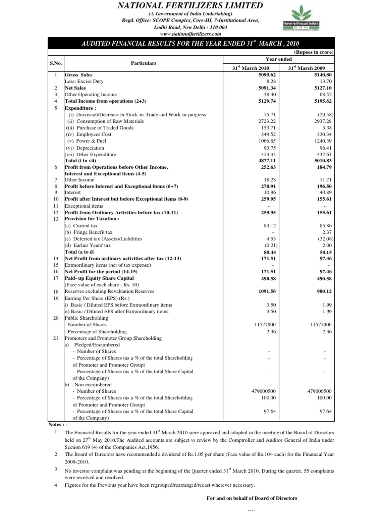 NFL Results March 2010 | PDF | Expense | Taxes