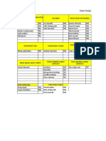 Data t4 Kerja d4 Aj