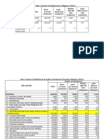 PSA 2019 LE - No. of Establishments