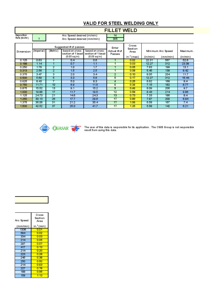 Fillet Weld Size and Parameters Guide | PDF | Welding | Construction