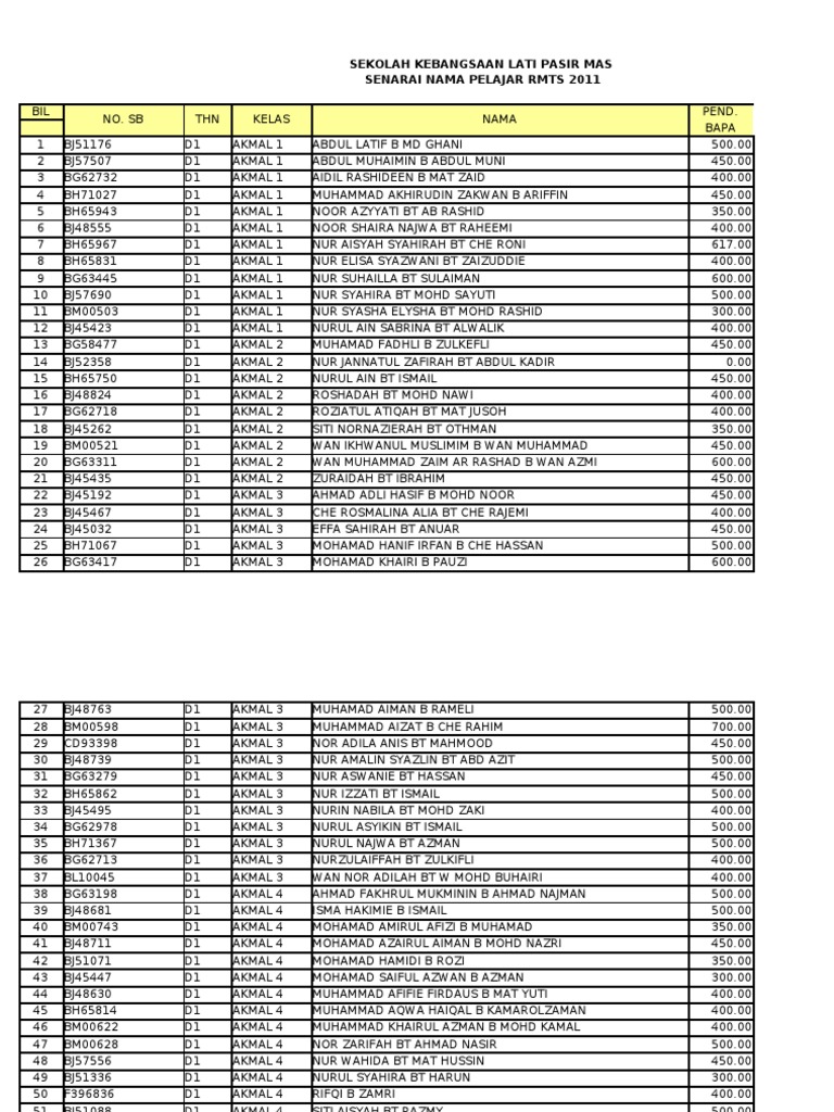 RMTS Dua-2011 | PDF