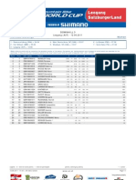 DHI WE Standings