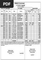 Summary of check issued August 2017