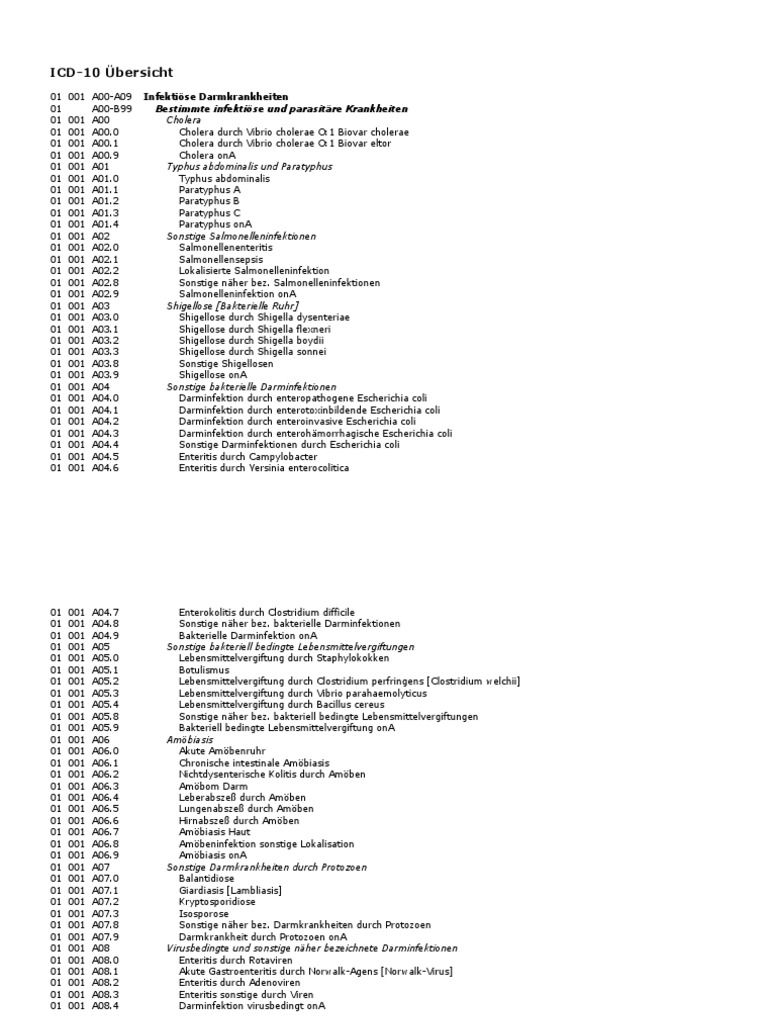 diagnoseschluessel-icd-10