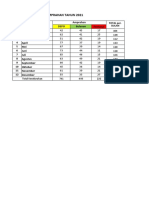 Total Amprahan 2021