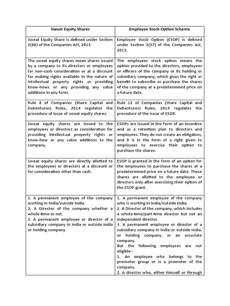 Comparison Between Sweat Equity, ESOP Etc Download Free PDF Stocks