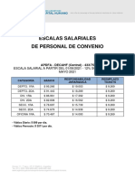 Escalas Salariales Vigentes - Trenes Argentinos Capital Humano