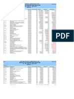 Balance de Prueba Sub-Auxiliar: Distribuciones Comerciales Sas