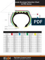 Outside Envelope Selection Chart Ultra Series December 2017