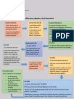 Politico Institucional, Sistema Educativo Argentino y Nivel Secundario