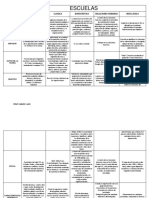 Cuadro Comparativo Escuelas de La Administración