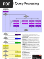 Logical Query Processing Poster