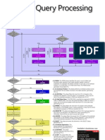 Logical Query Processing Poster