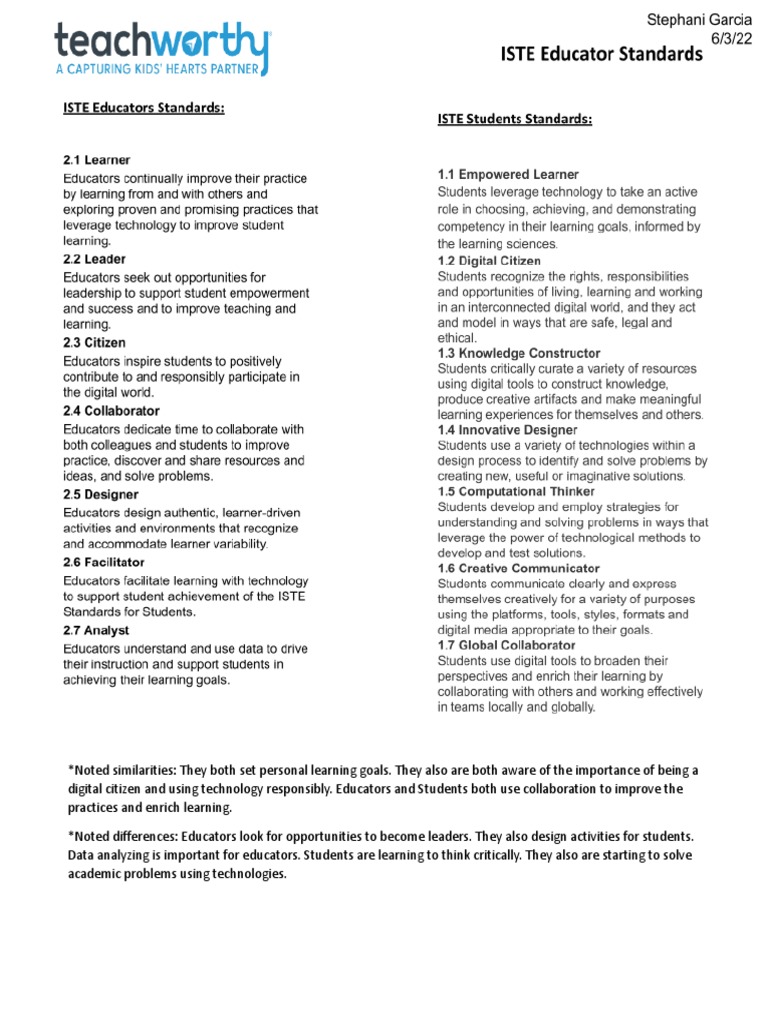 Educator Iste Standards | PDF | Social Science