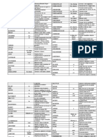 Comenzi Autocad